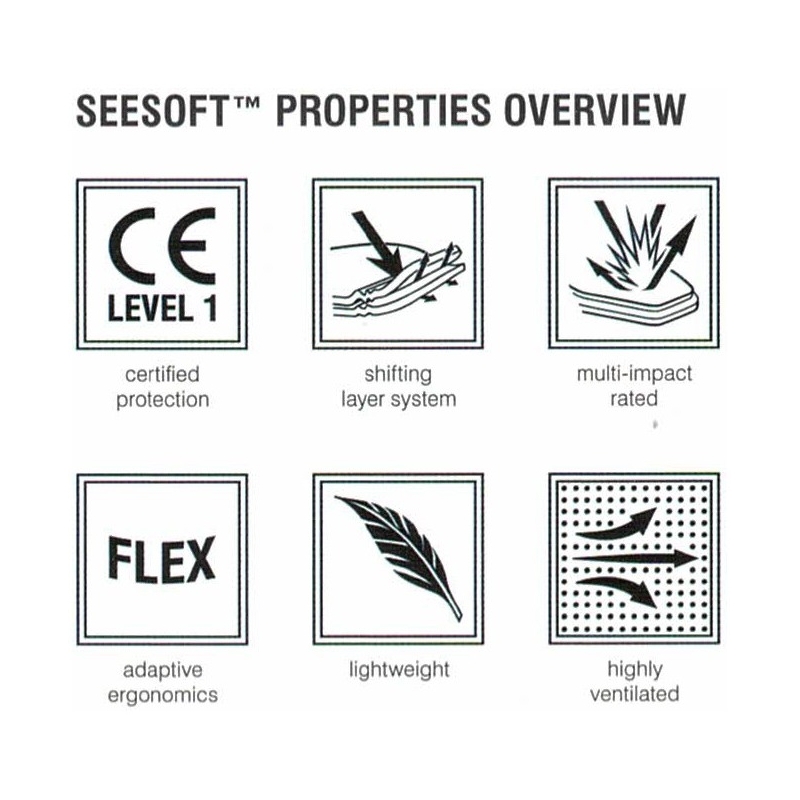 Chránič hrudníka Revit Seesoft