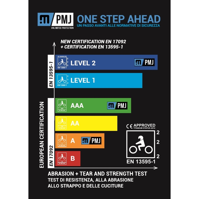 Jeansy na motocykel PMJ Dallas modré výpredaj