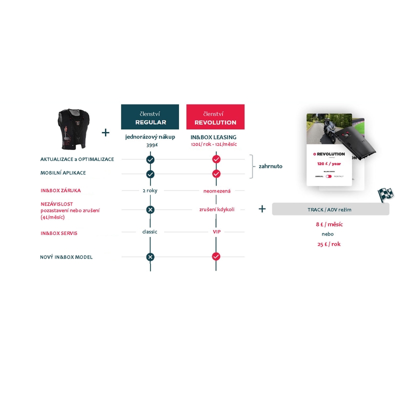 Airbagová vesta Furygan Fury System čierna