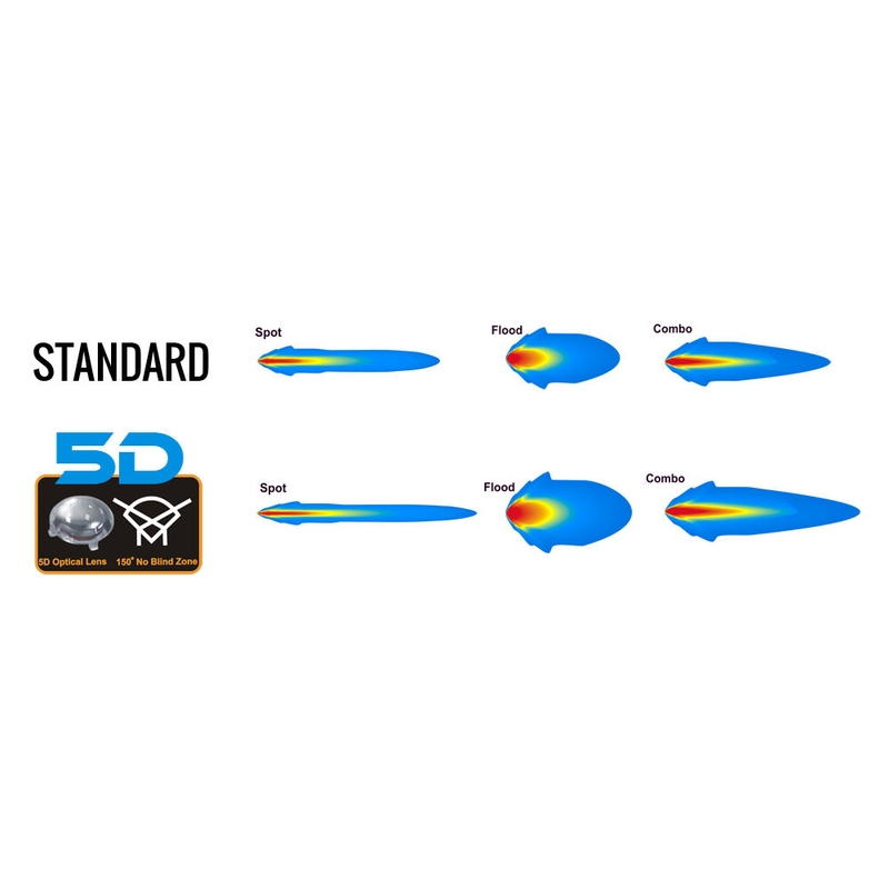 LED rampa prehnutá SHARK LED LIGHT BAR 20", CURVED, 120 W, R 560 MM - 5D