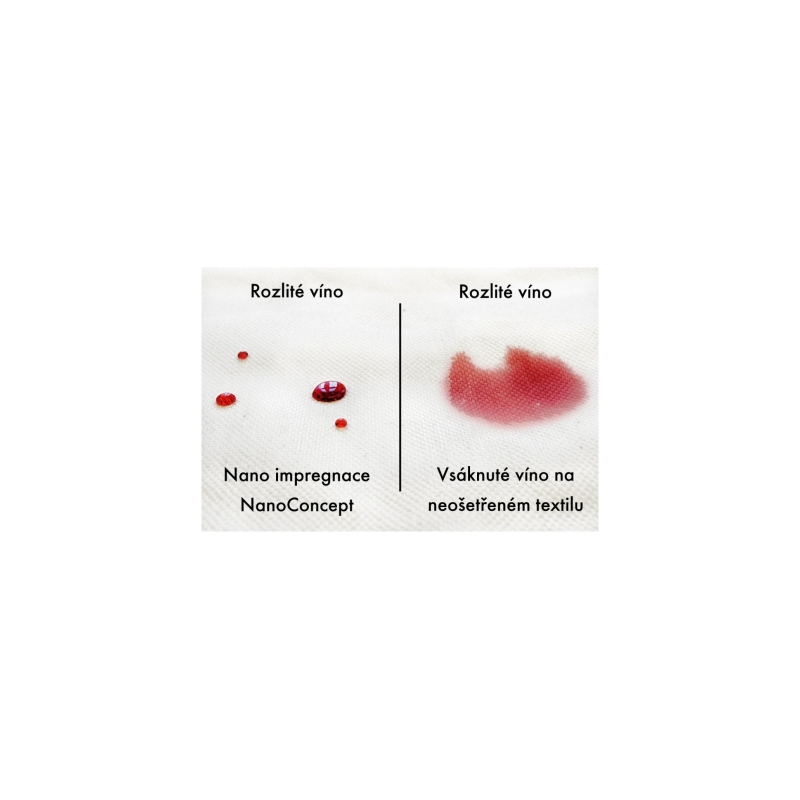 Nanoimpregnácia na textil a kožu 1 l