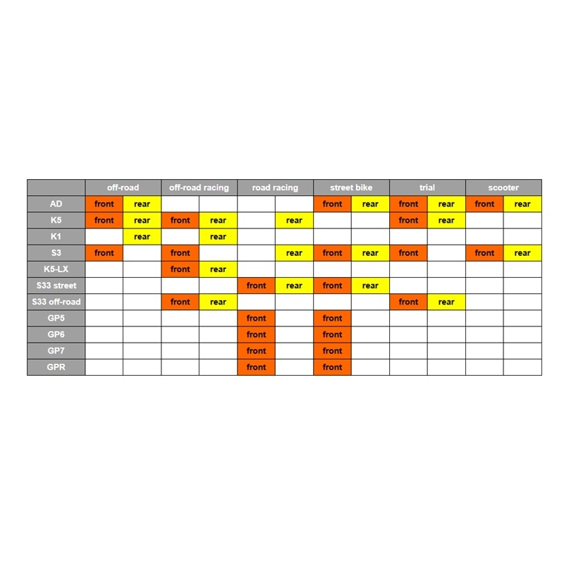 Brzdové obloženie GOLDFREN S33 STREET FRONT